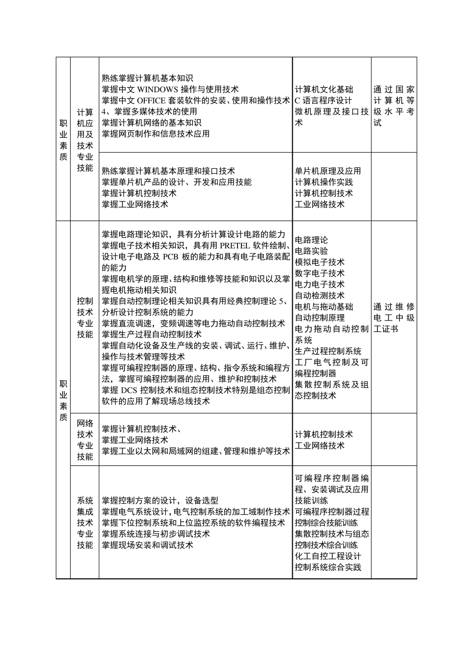 人才培养方案模板_第3页