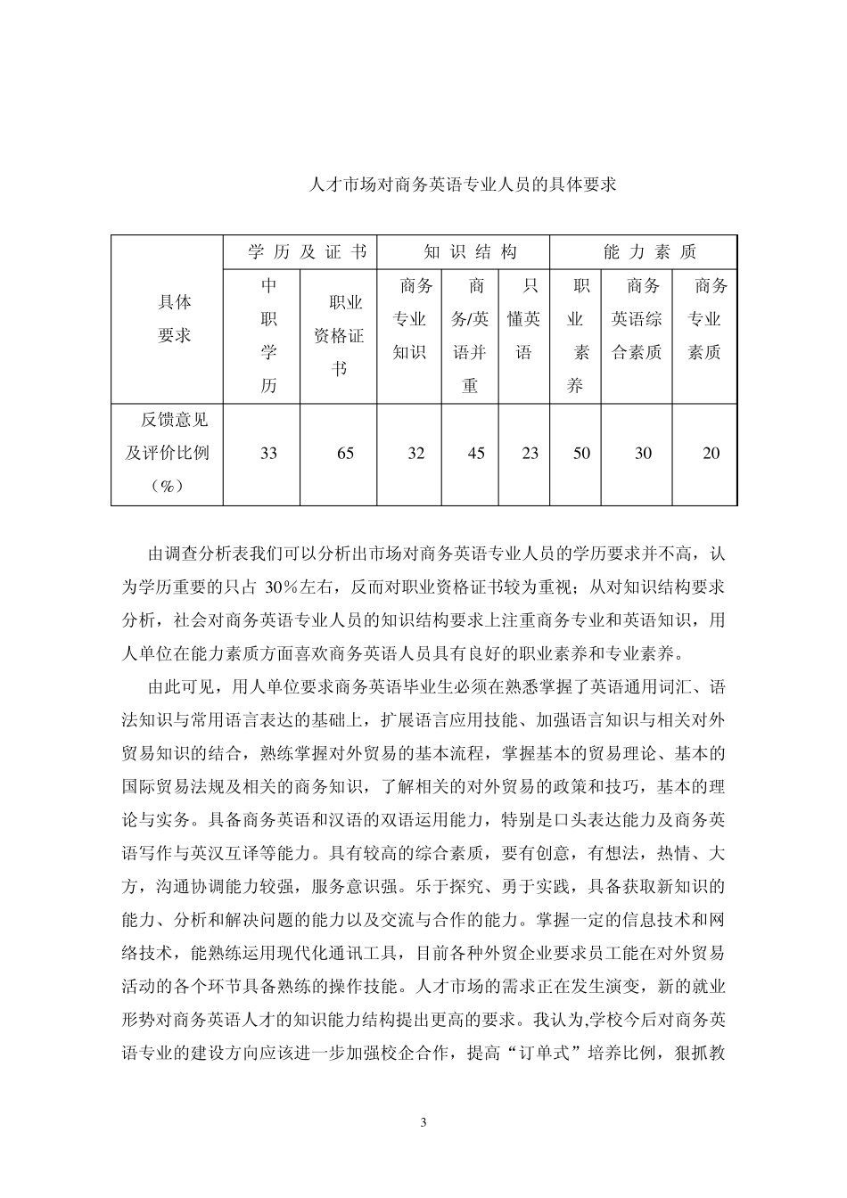 人才市场需求调研报告_第3页