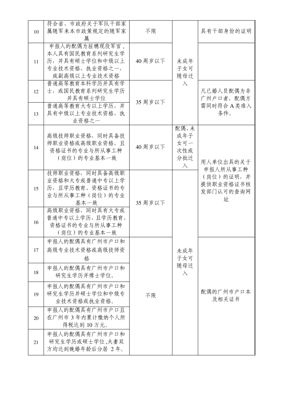 人才引进指引_第2页