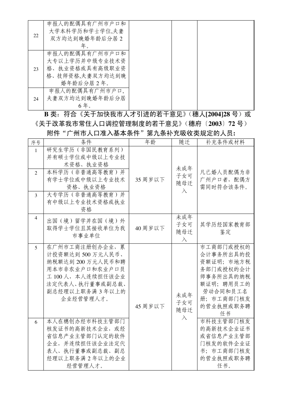 人才引进指引_第3页