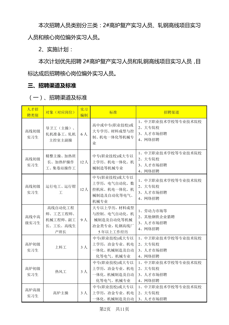 人才招聘及梯队建设与培养计划(确认版)_第2页