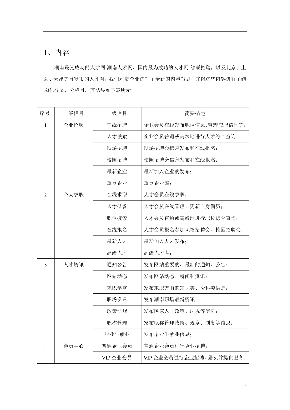 人才招聘网站建设方案11_第1页