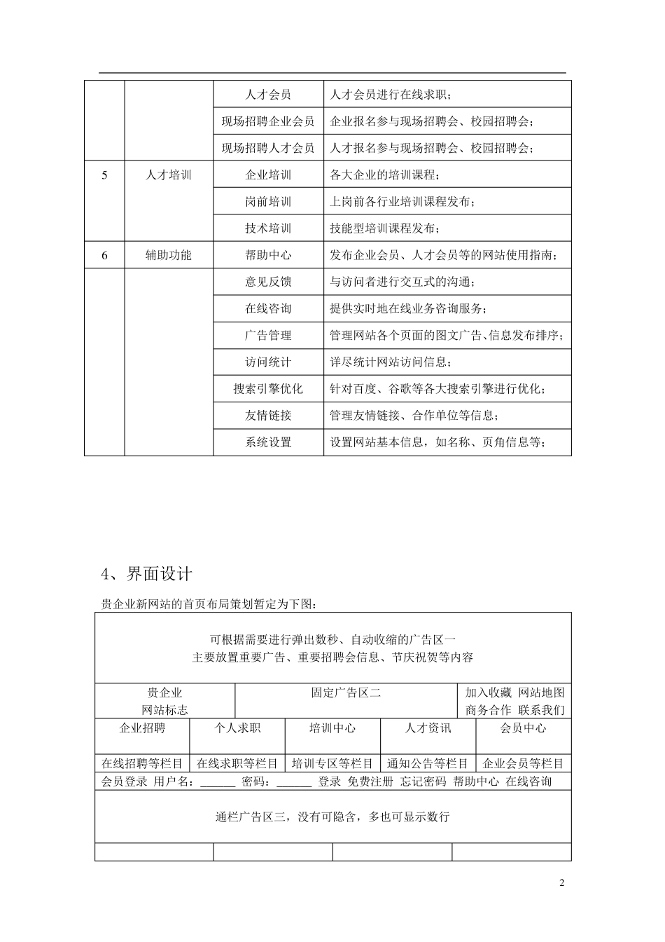 人才招聘网站建设方案11_第2页