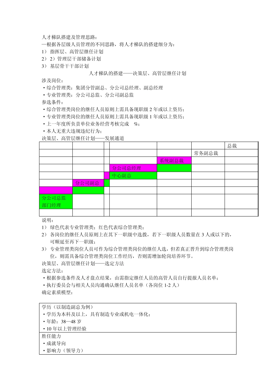 人才梯队建设(方案)_第1页