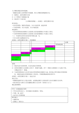 人才梯队建设(方案)