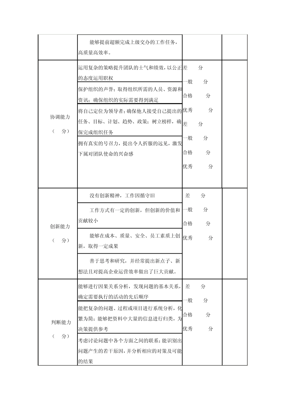 人才测评方案_第2页
