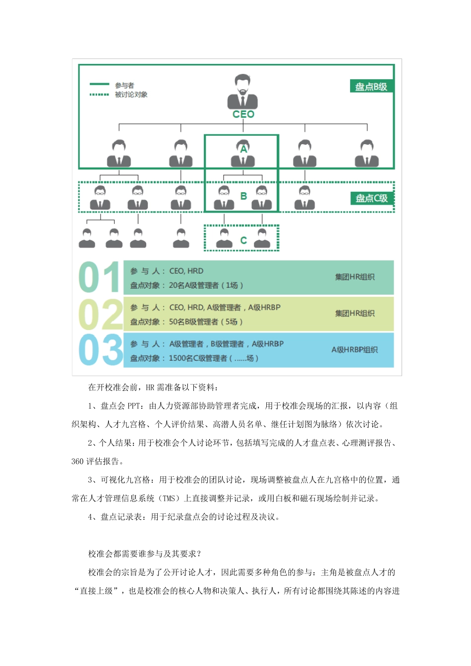 人才盘点会：“校准”出人才真正的价值_第2页