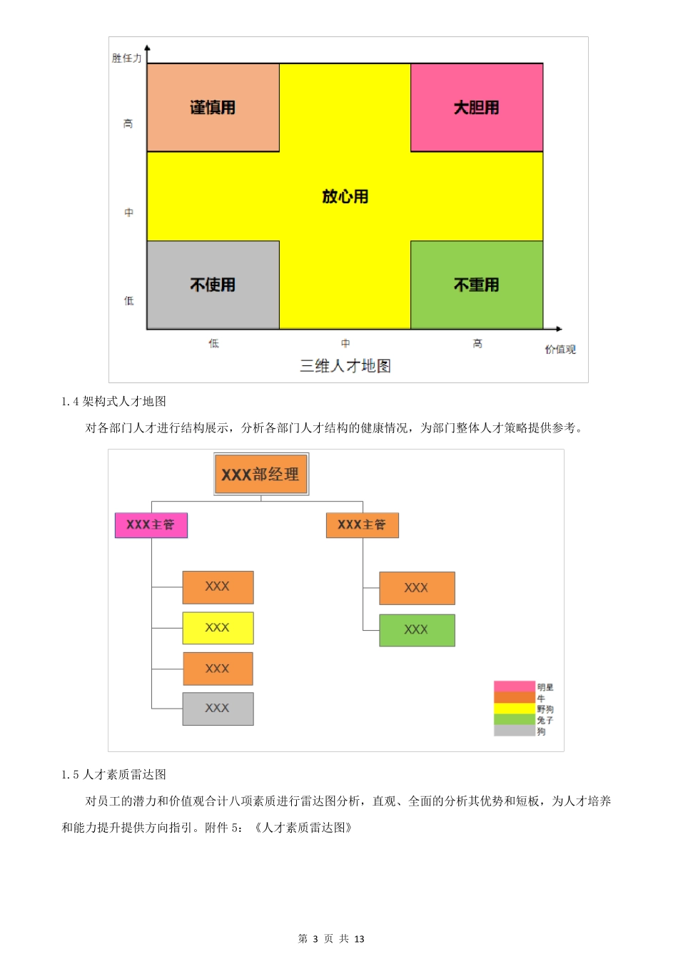 人才盘点实施方案(附表格)_第3页