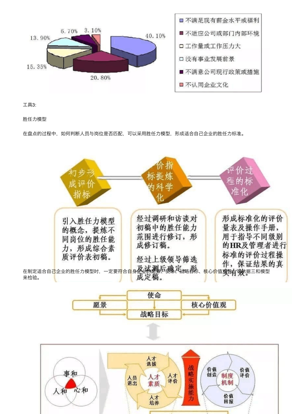 人才盘点常用到的十二项工具,建议收藏_第3页