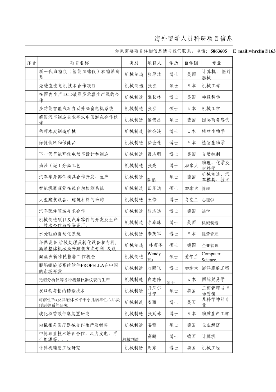 人才简历表格_第1页