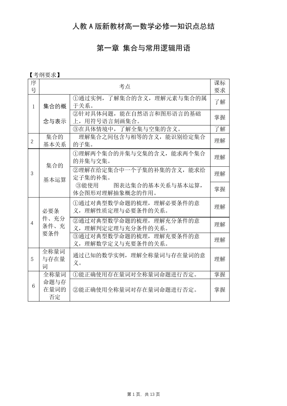 人教A版新教材高一数学必修一知识点总结第一章集合与常用逻辑用语_第1页