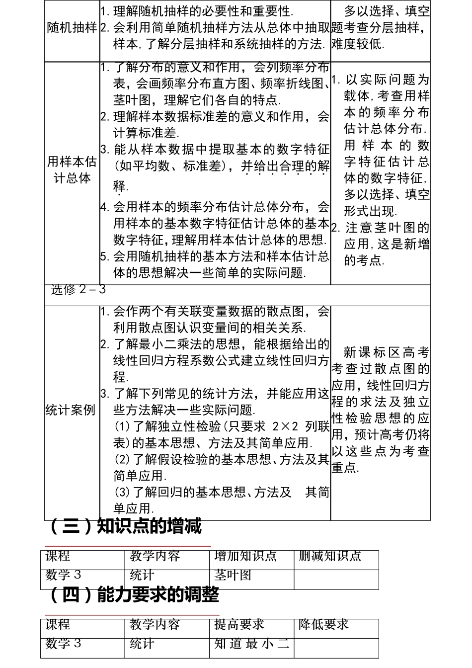 人教A版高中数学必修3统计教材分析_第3页