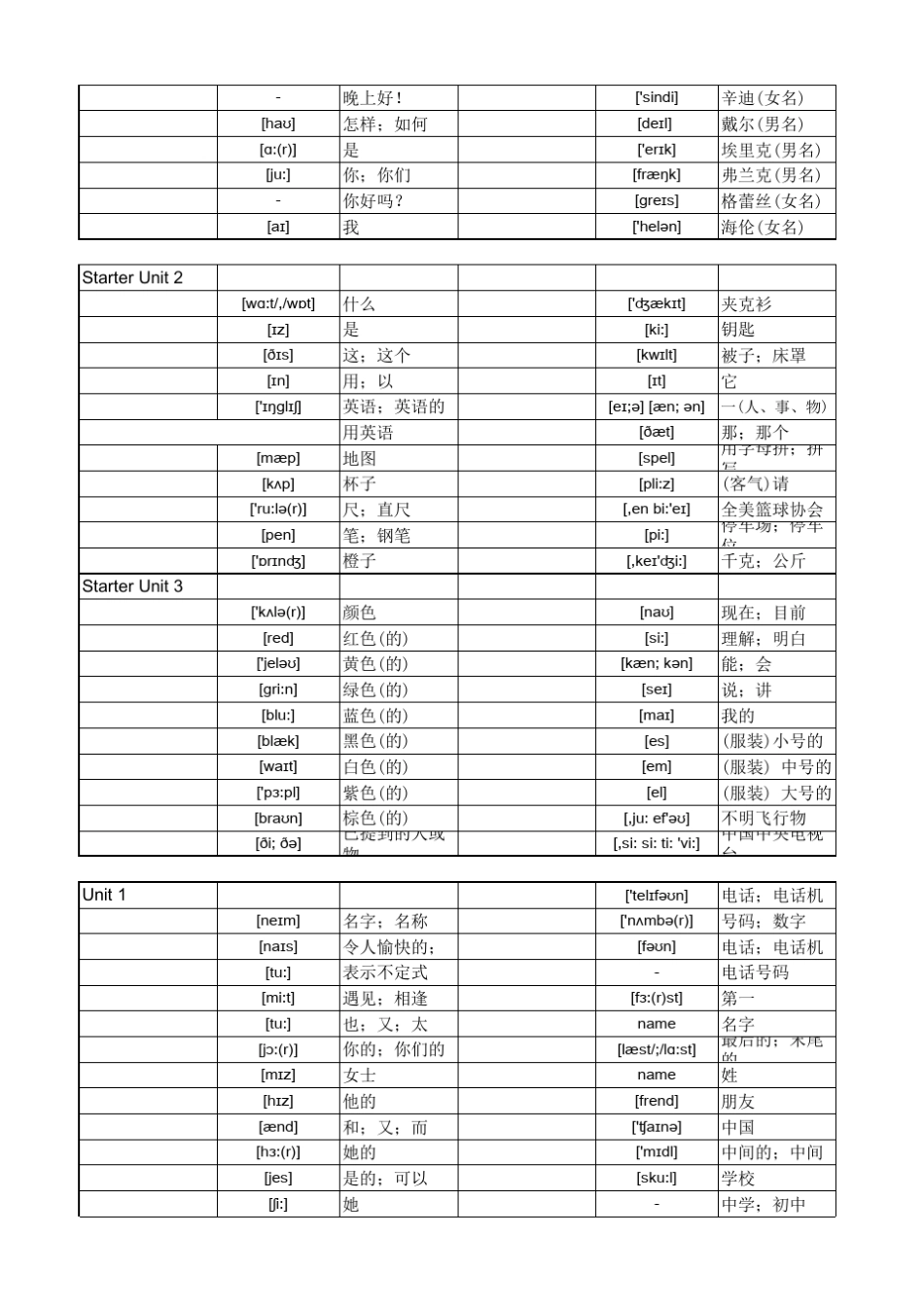 人教goforit新版七年级上单词表已整理音标词性_第2页