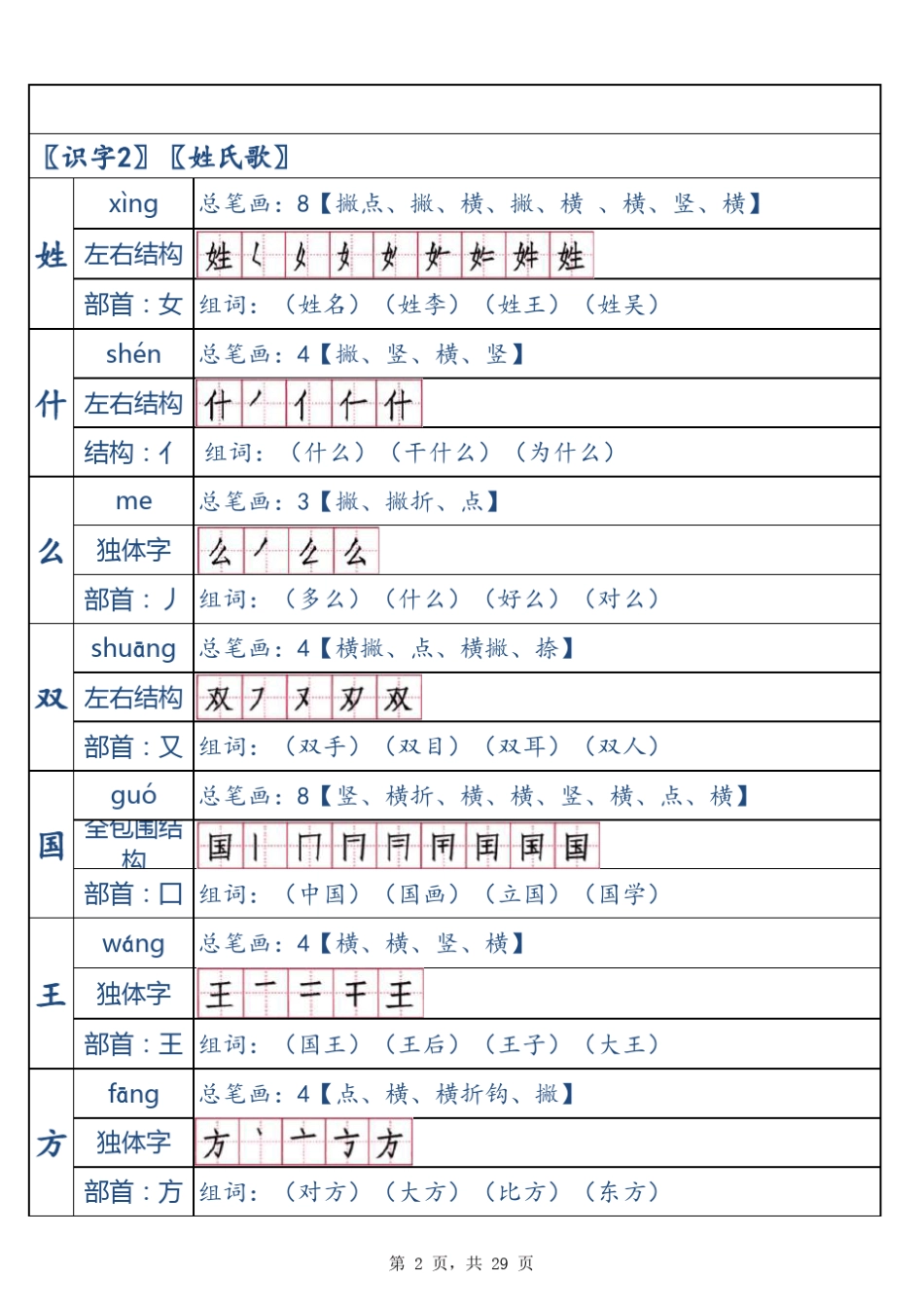 人教一年级语文(下册)一类生字拼音笔画结构部首组词_第2页