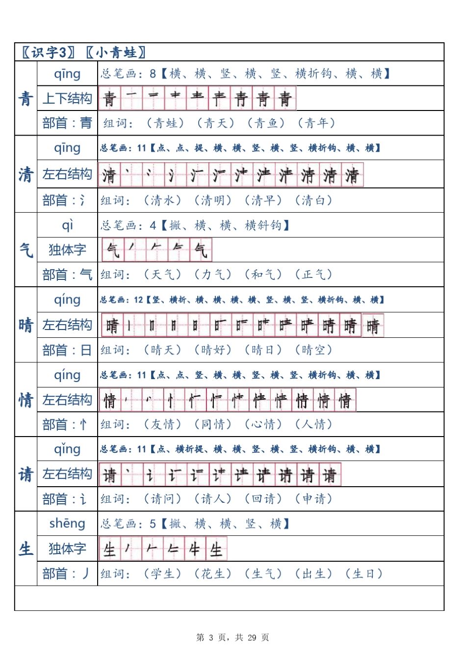人教一年级语文(下册)一类生字拼音笔画结构部首组词_第3页