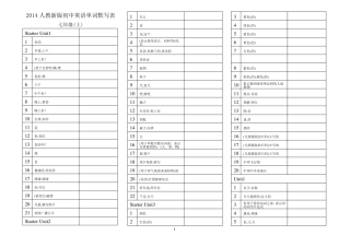 人教新版七年级上册英语单词默写表(直接打印)