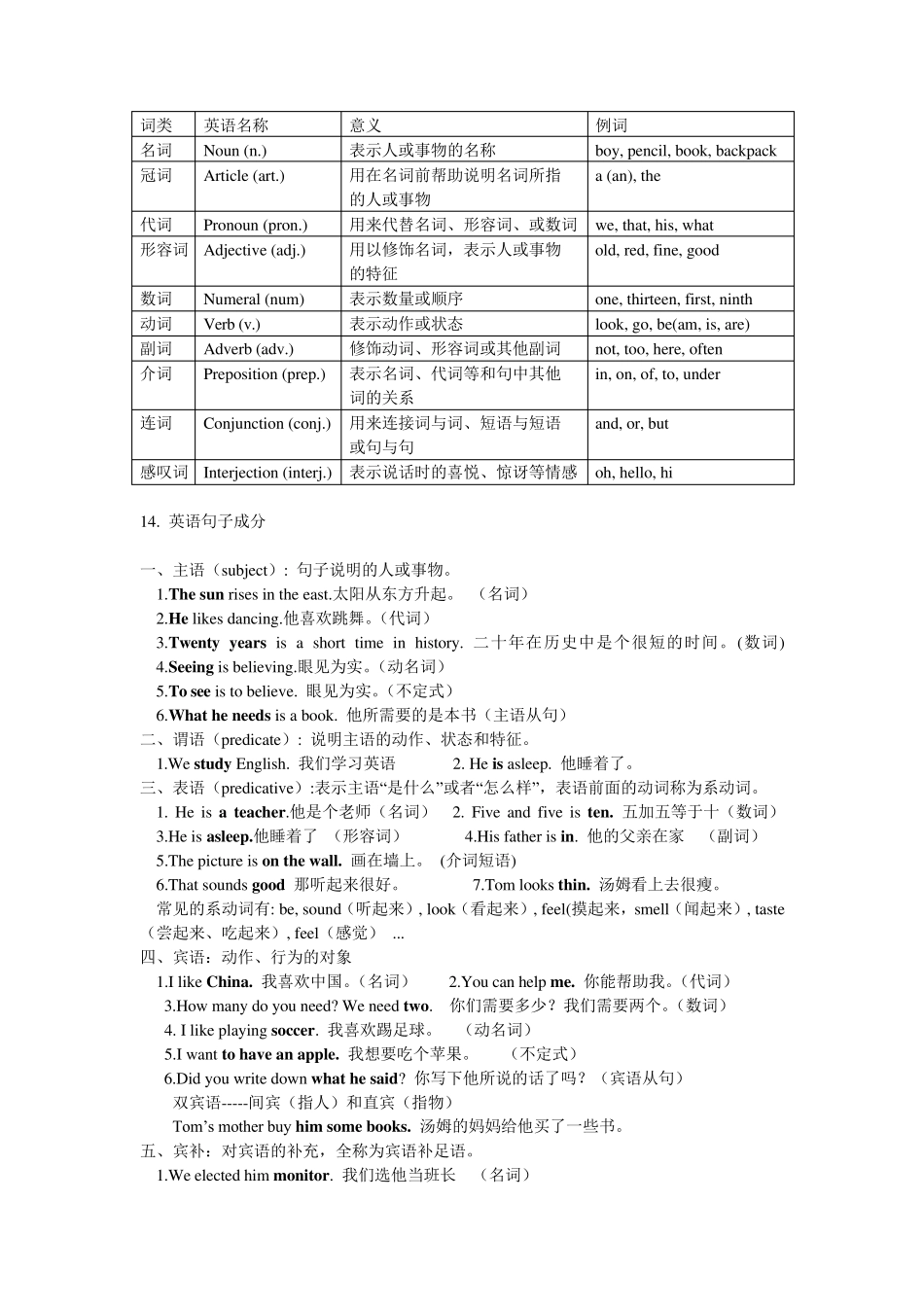 人教新目标英语七年级上册Starterunit13单元知识点归纳总结_第3页