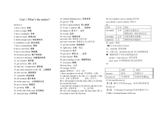 人教新目标英语八年级下册unit1what‘s+the+matter_短语与固定搭配