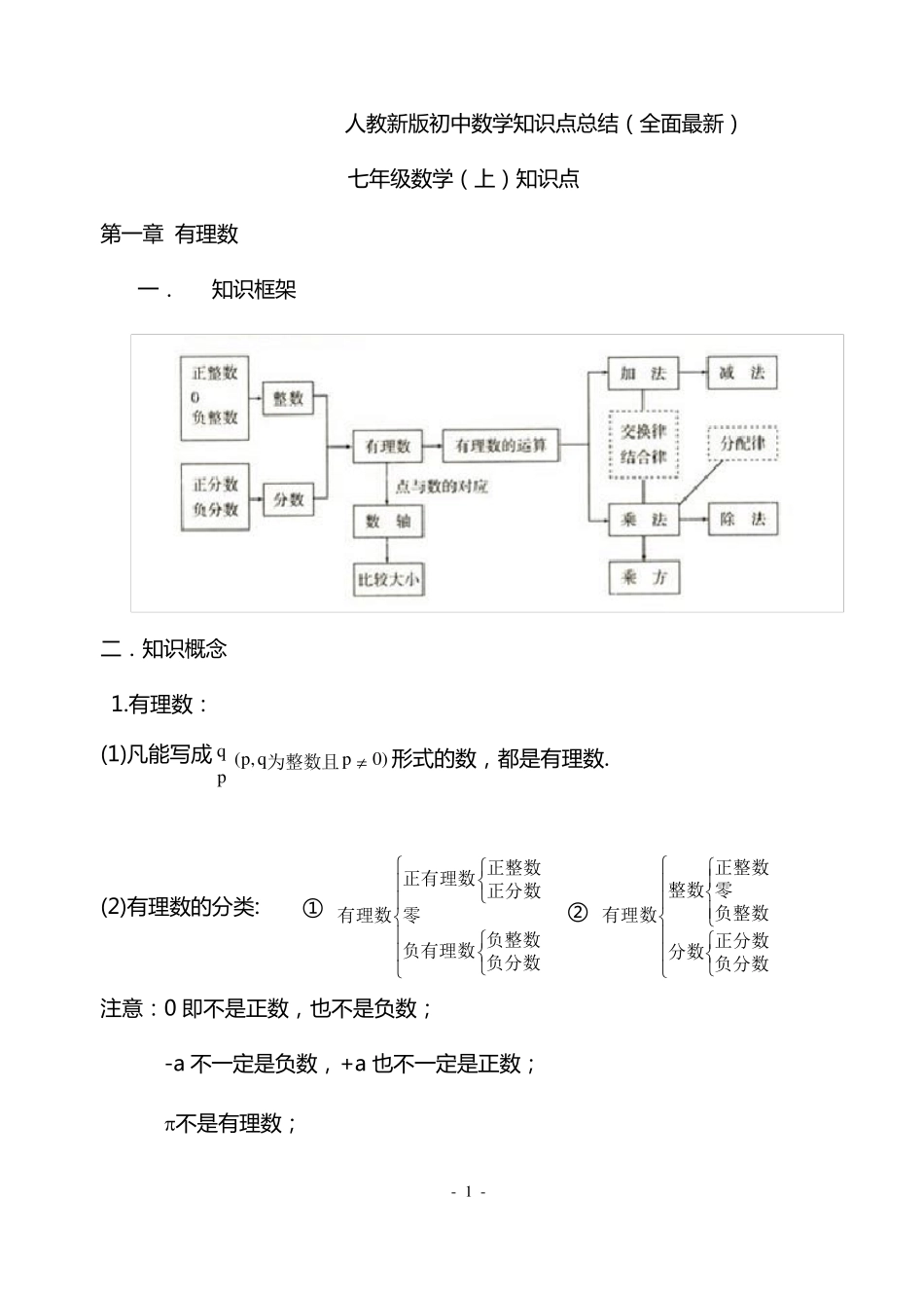 人教最新版初中数学知识点总结_第1页