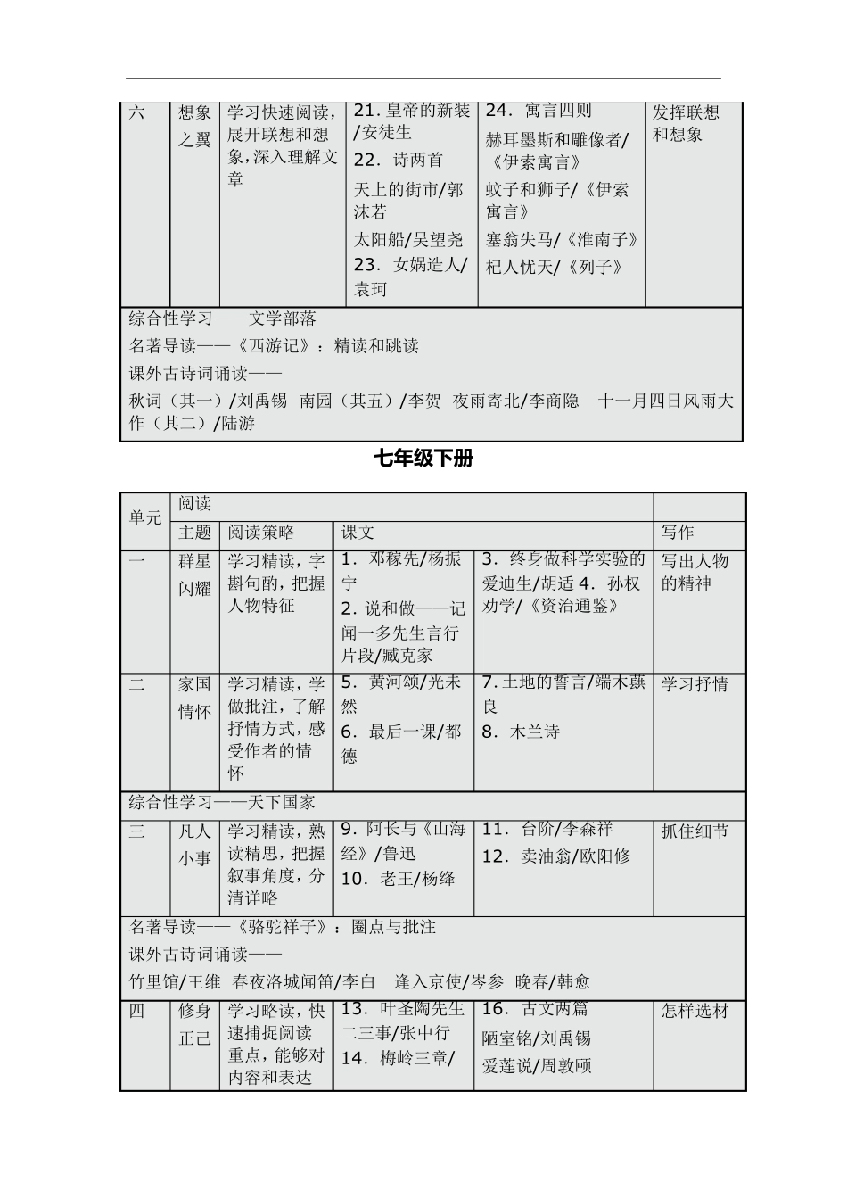 人教版2016新编初中语文教科书_第2页