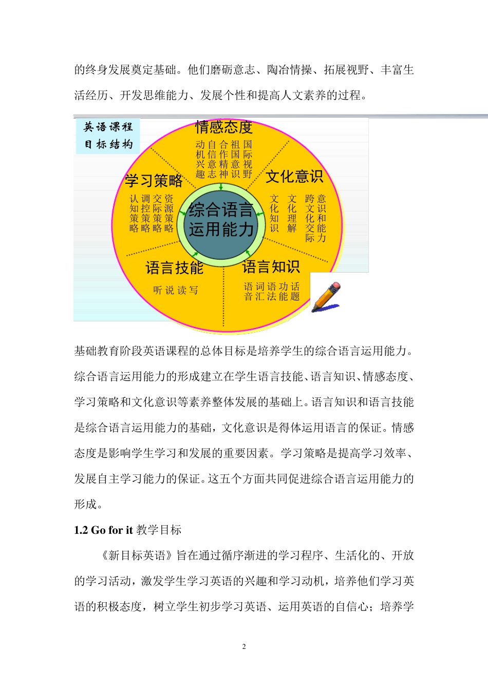 人教版goforit教材分析_第2页