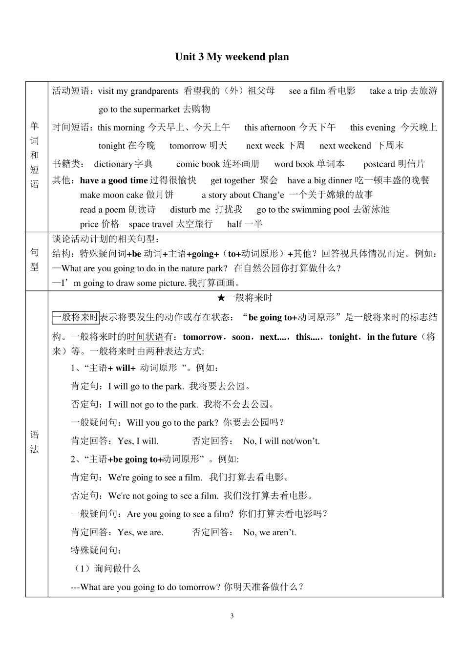 人教版PEP六年级上册英语知识点归纳_第3页