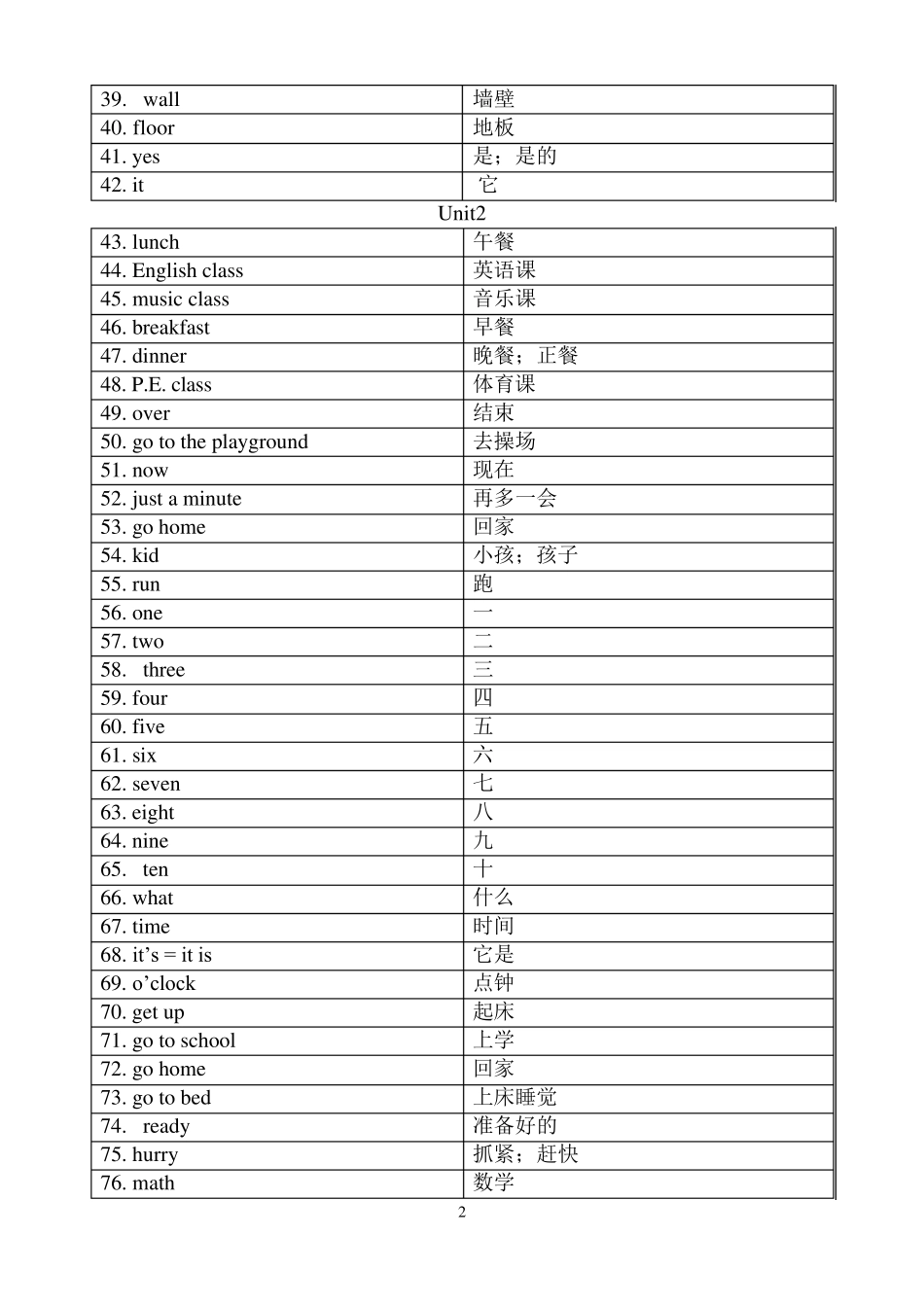 人教版pep四年级下册英语单词_第2页