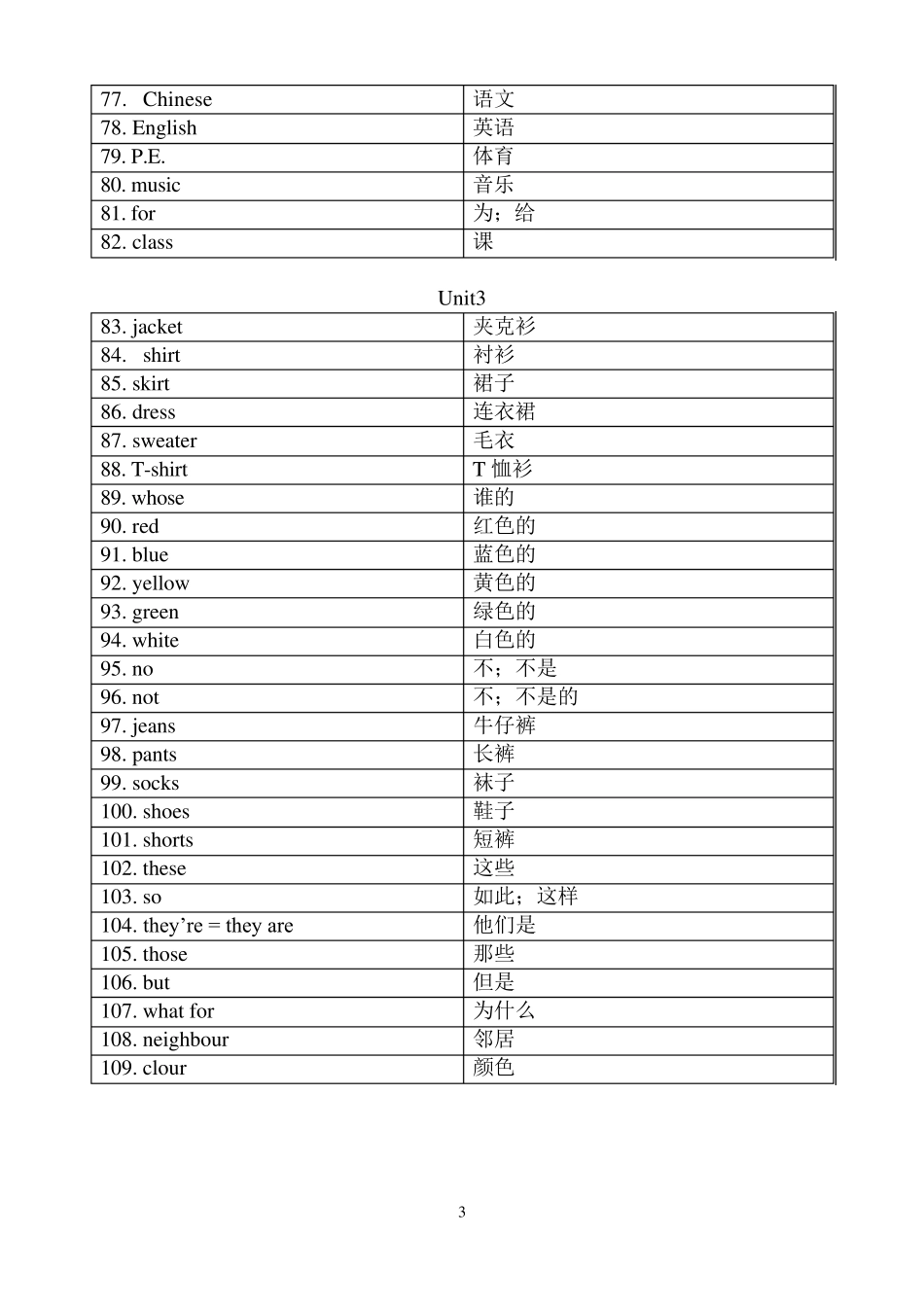 人教版pep四年级下册英语单词_第3页