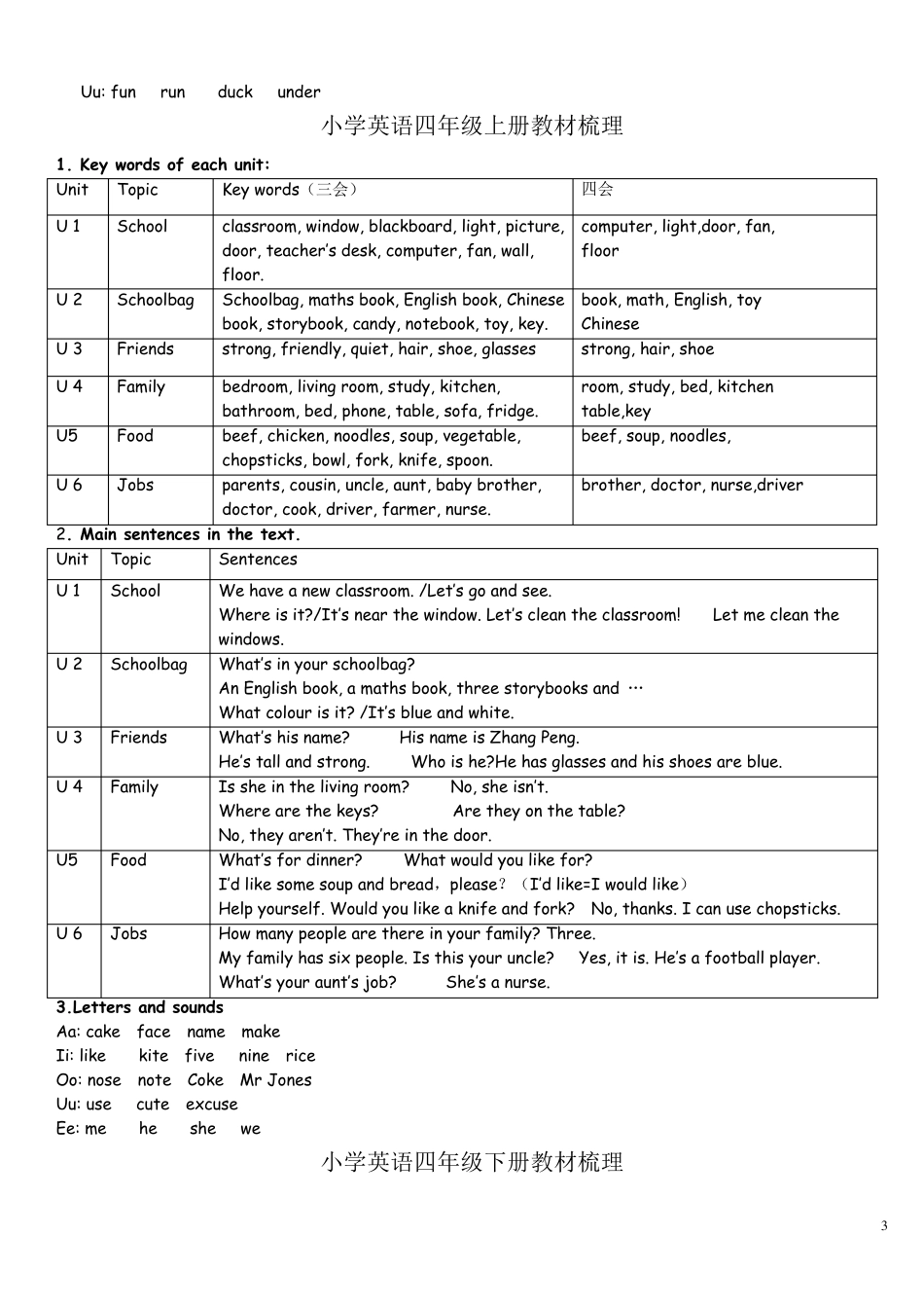 人教版PEP小学英语教材知识梳理_第3页