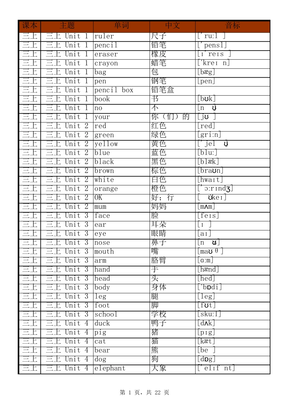 人教版PEP英语三年级起点单词表(三年级至六年级全8册)_第1页