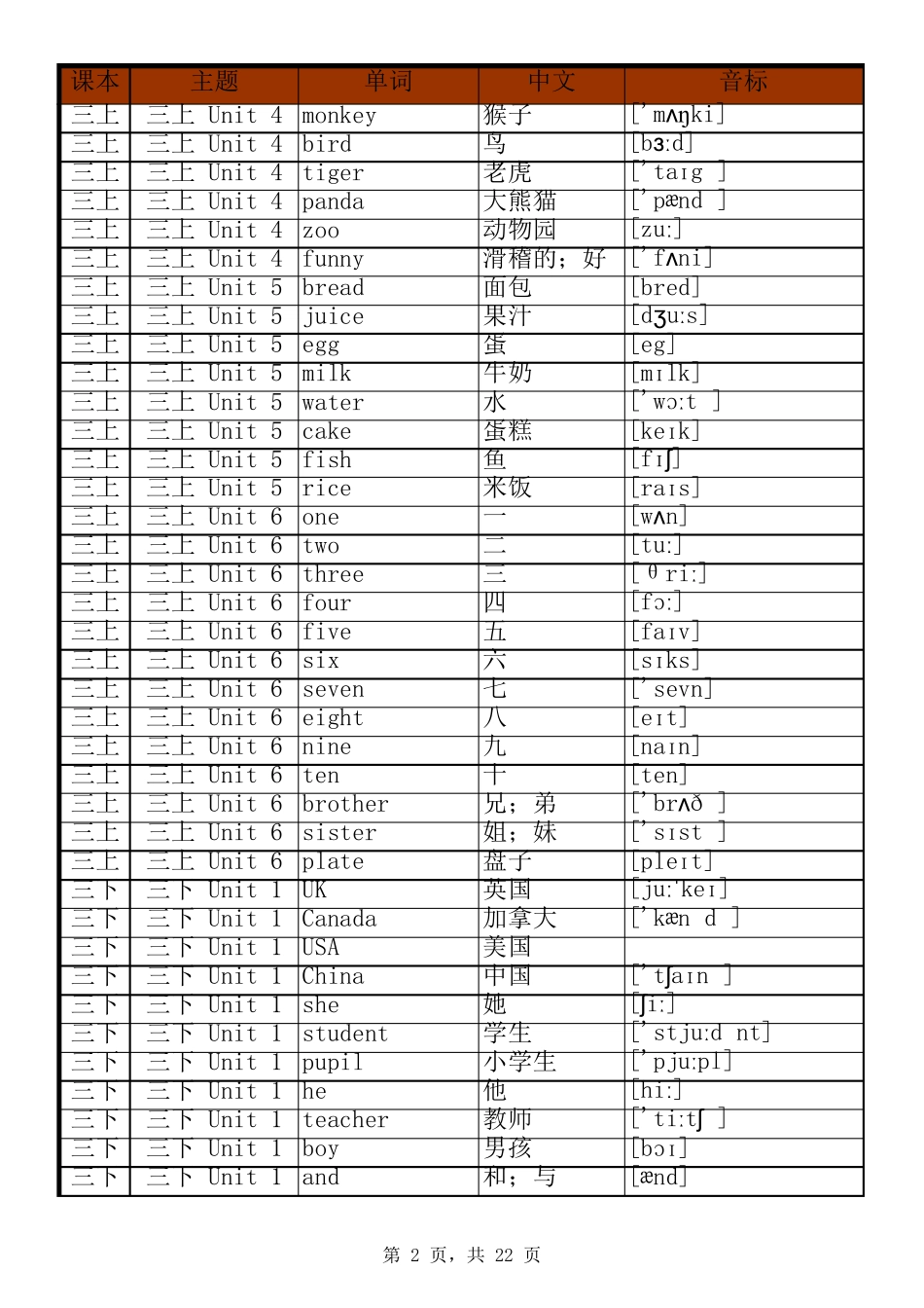 人教版PEP英语三年级起点单词表(三年级至六年级全8册)_第2页