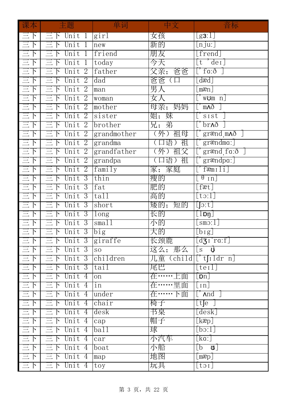 人教版PEP英语三年级起点单词表(三年级至六年级全8册)_第3页