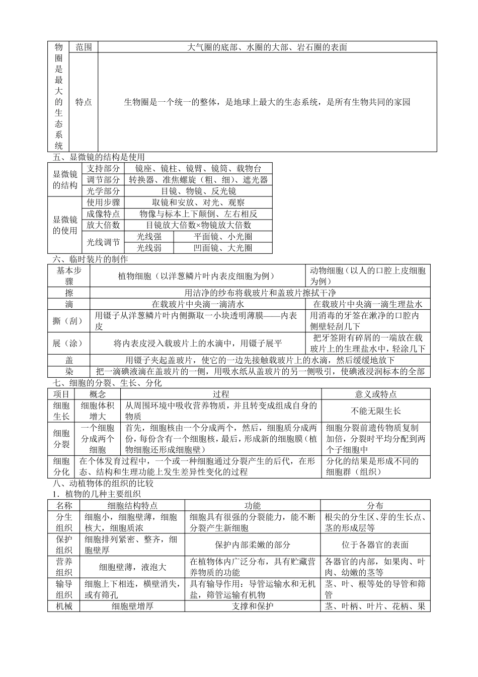 人教版[初中生物]中学教材全解七年级上册_第2页
