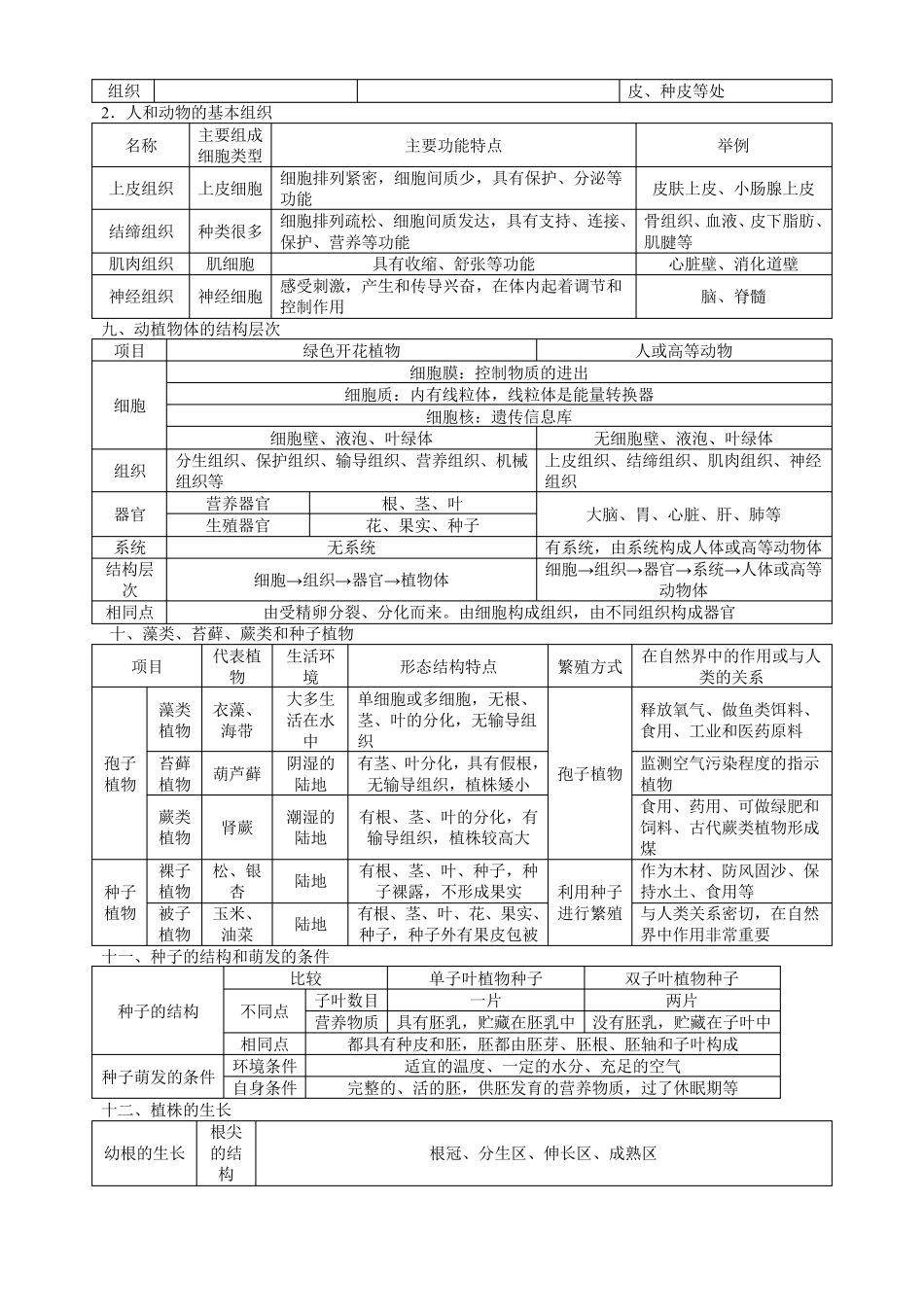 人教版[初中生物]中学教材全解七年级上册_第3页