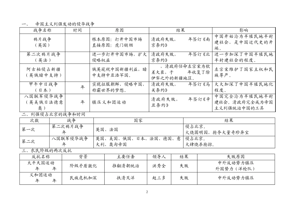 人教版《中国历史》八年级上册复习资料_第2页