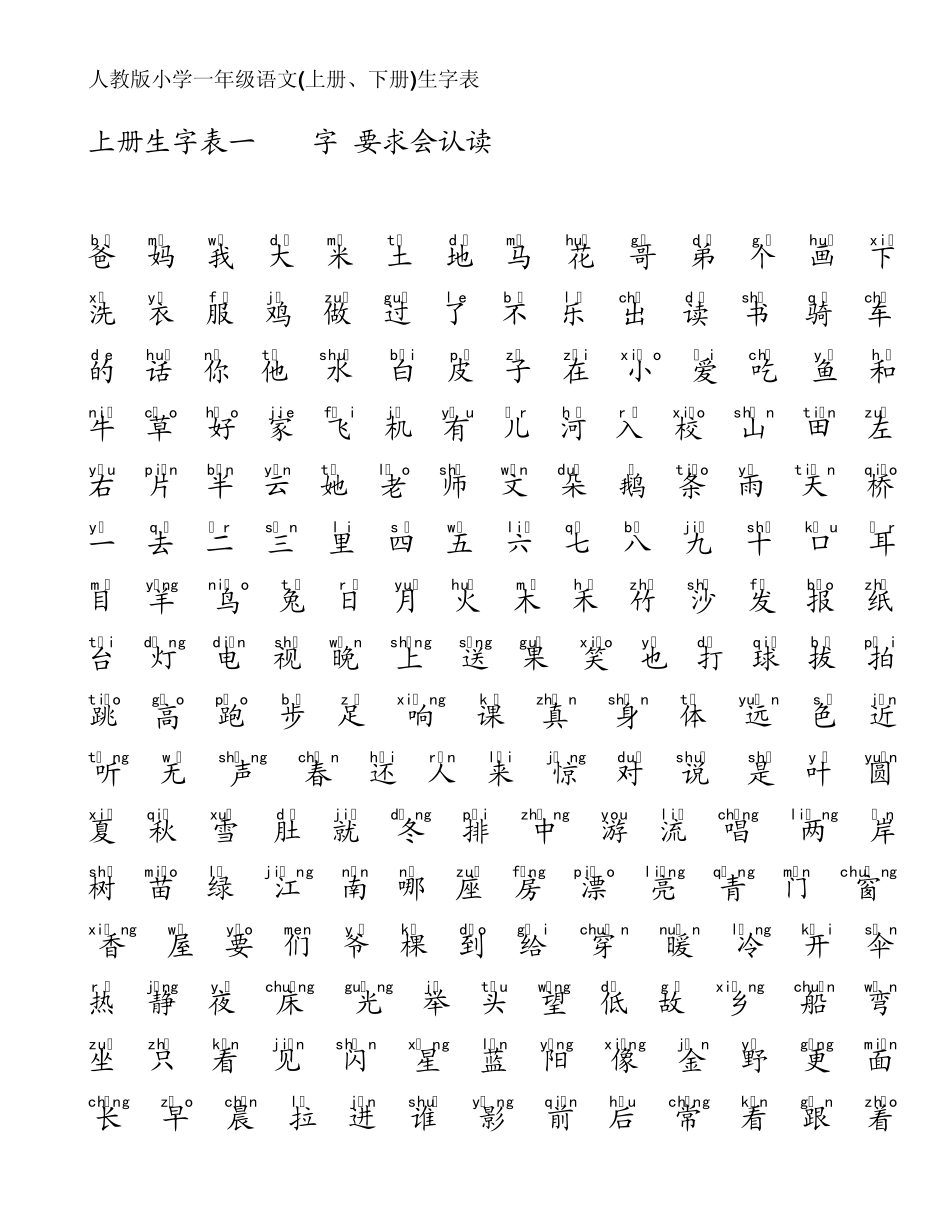 人教版一年级(上下学期)生字表_第1页