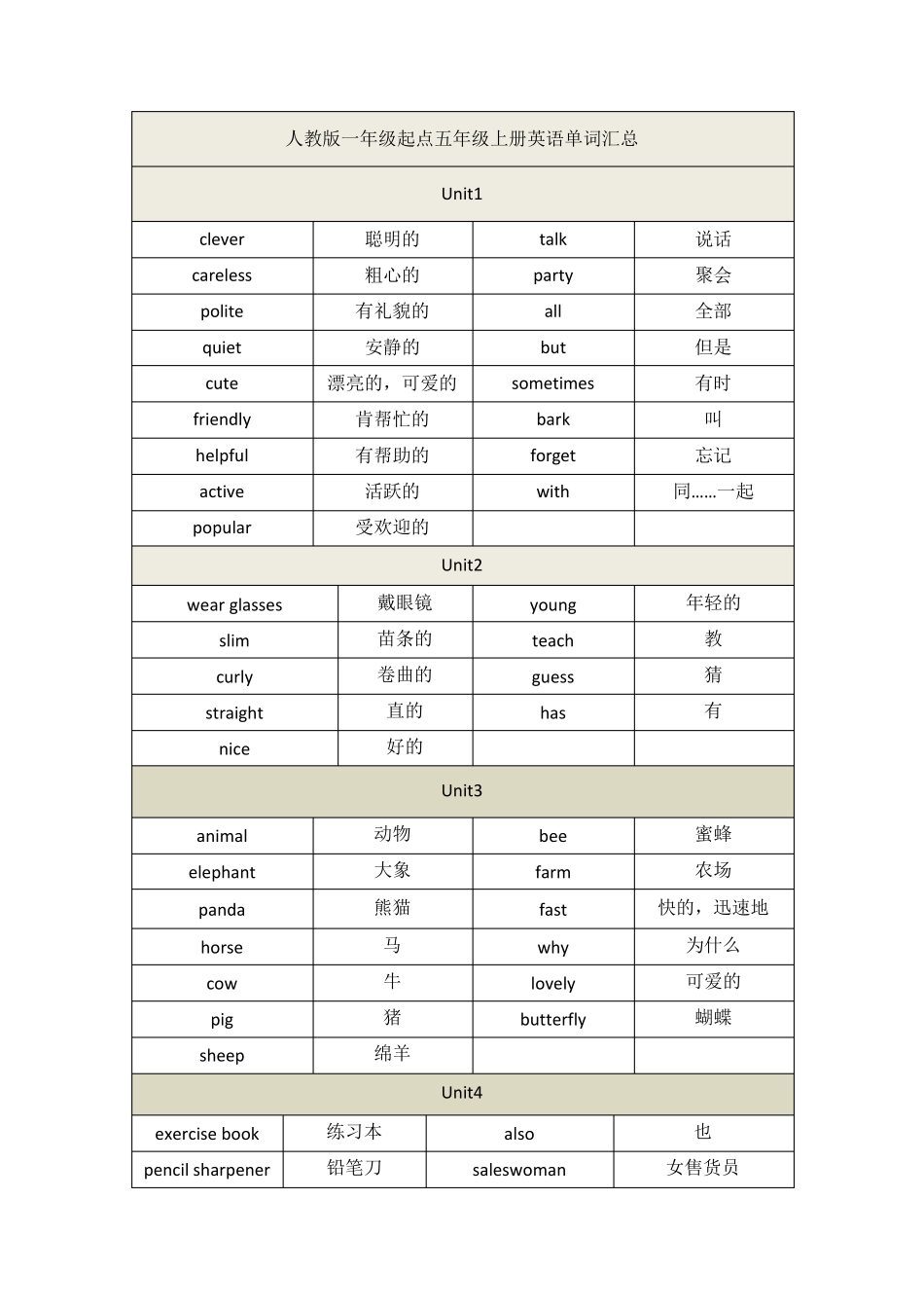 人教版一年级起点五年级上册英语单词汇总_第1页