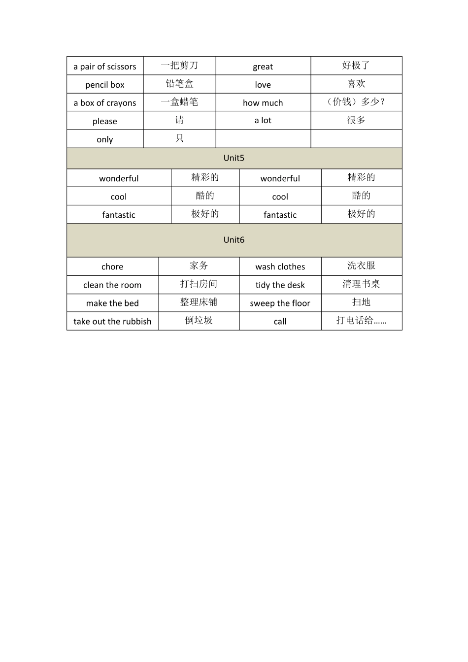 人教版一年级起点五年级上册英语单词汇总_第2页