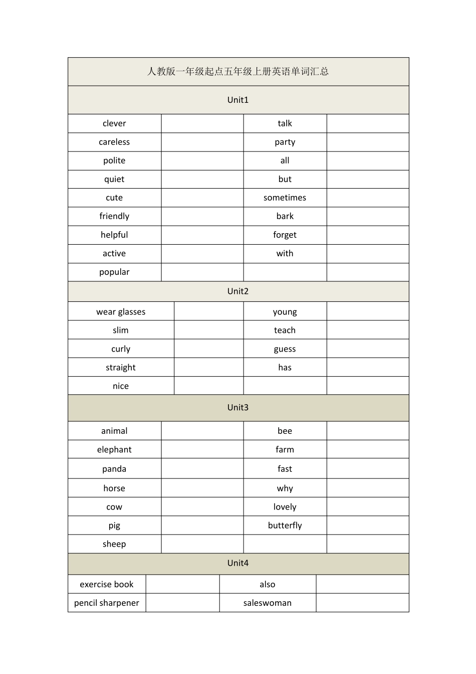 人教版一年级起点五年级上册英语单词汇总_第3页