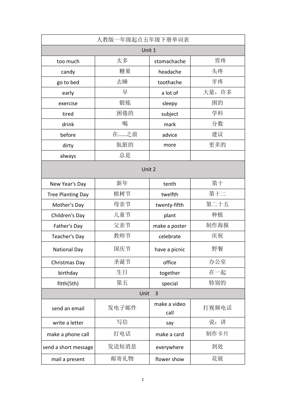 人教版一年级起点五年级下册英语单词汇总_第1页