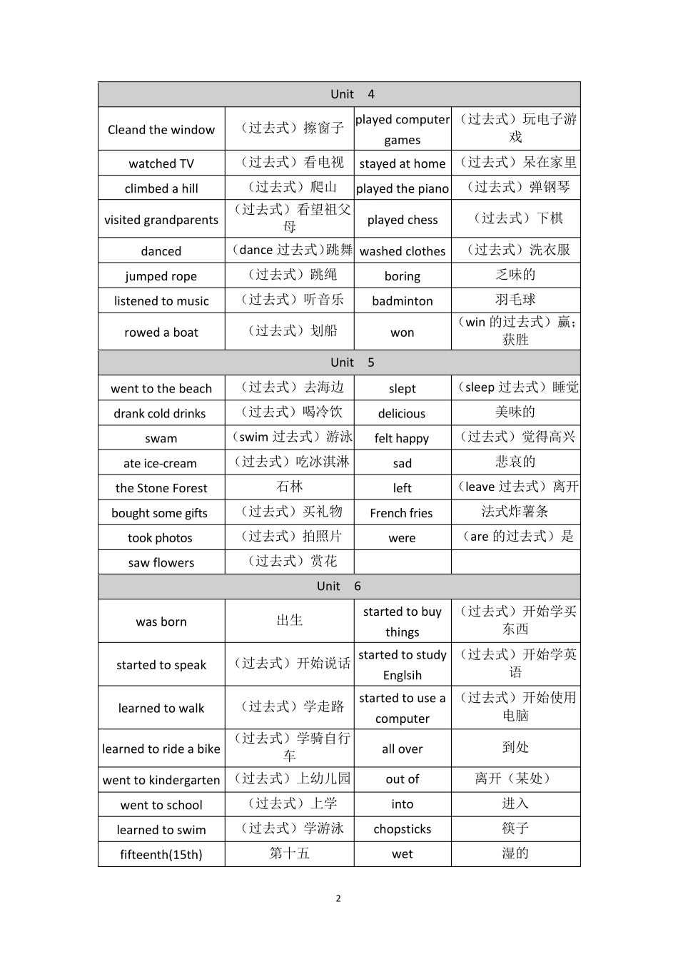 人教版一年级起点五年级下册英语单词汇总_第2页