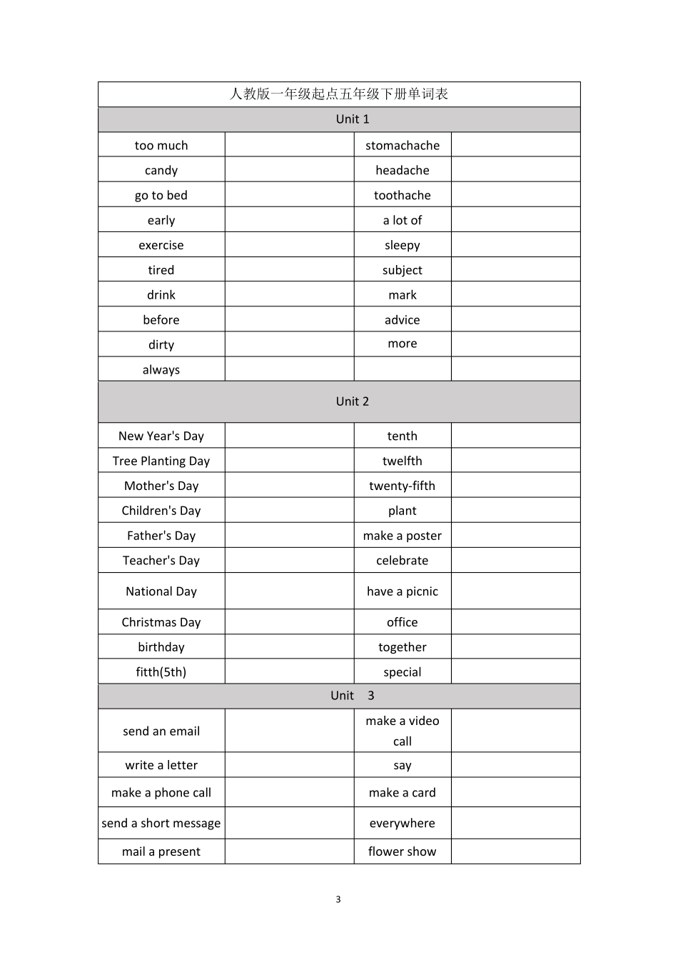 人教版一年级起点五年级下册英语单词汇总_第3页