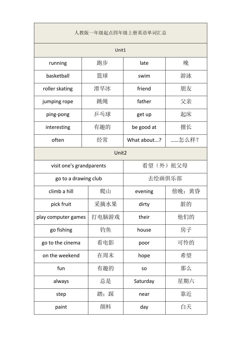 人教版一年级起点四年级上册英语单词汇总_第1页