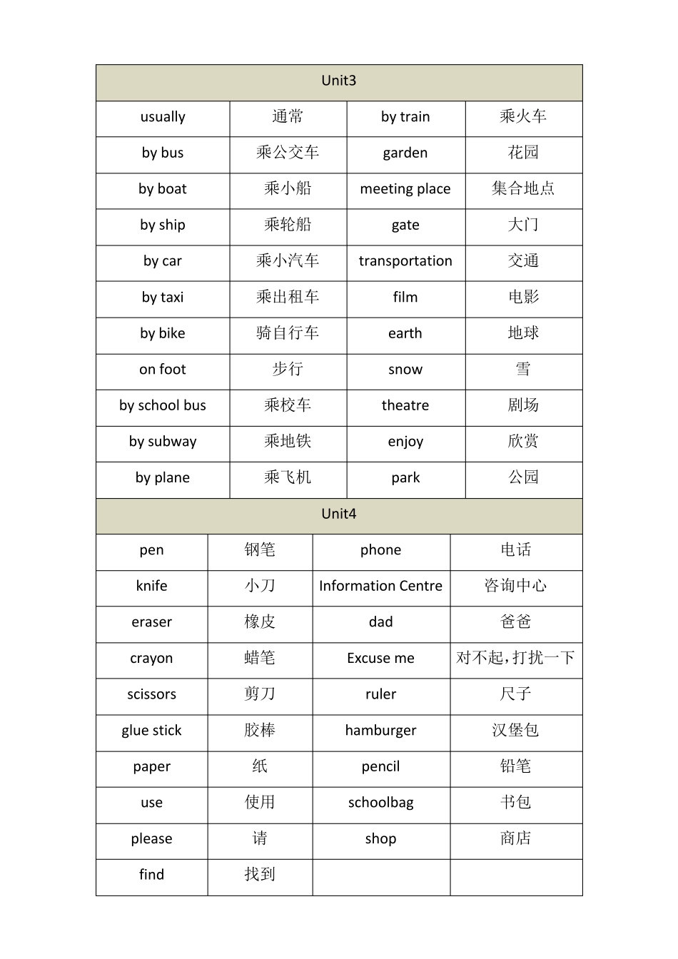人教版一年级起点四年级上册英语单词汇总_第2页