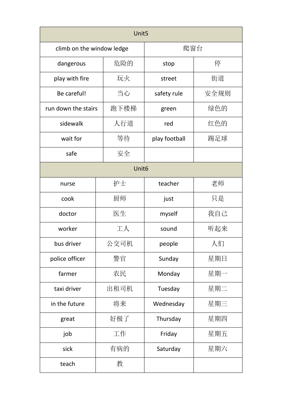 人教版一年级起点四年级上册英语单词汇总_第3页