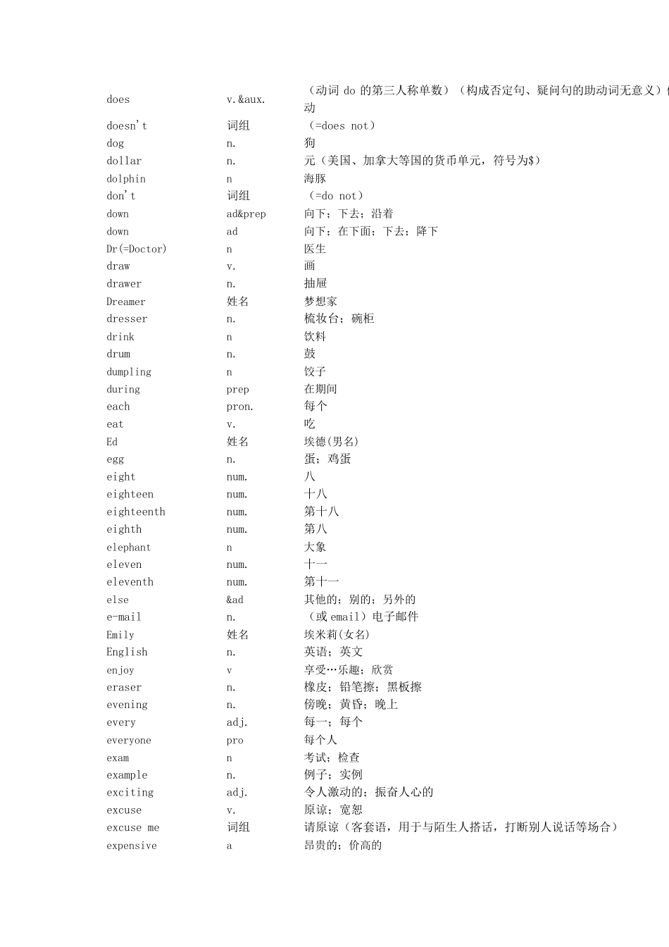 人教版七年级上下册英语单词表_第3页