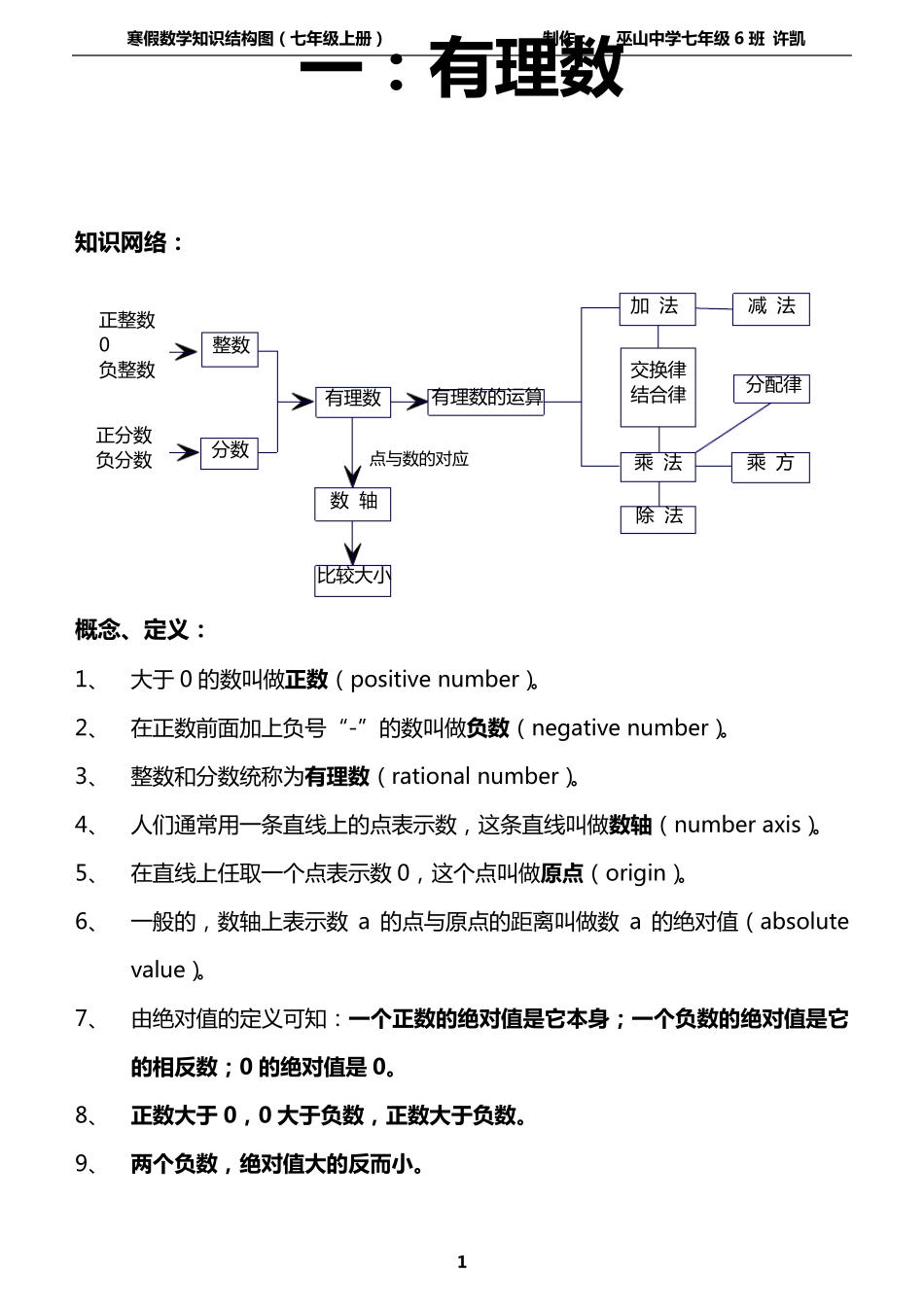 人教版七年级上册数学知识结构_第1页