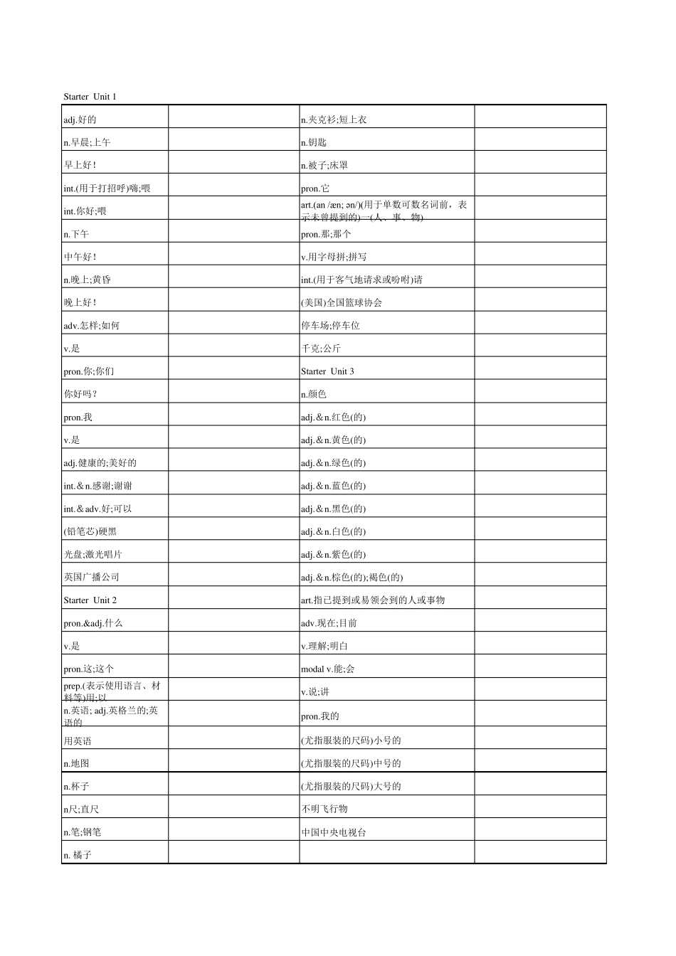 人教版七年级上册英语单词表对照默写版_第1页