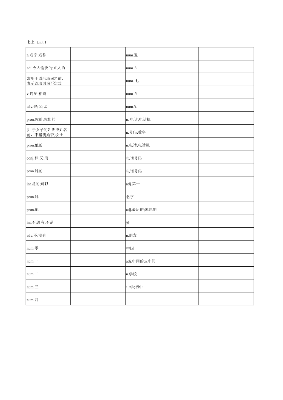 人教版七年级上册英语单词表对照默写版_第2页