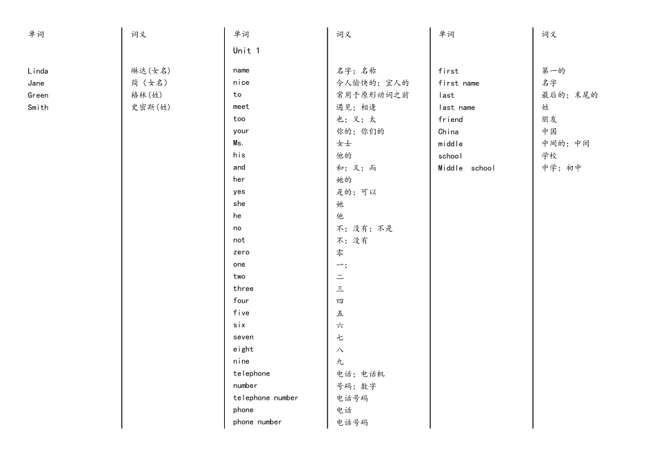 人教版七年级上册英语各单元单词表_第2页